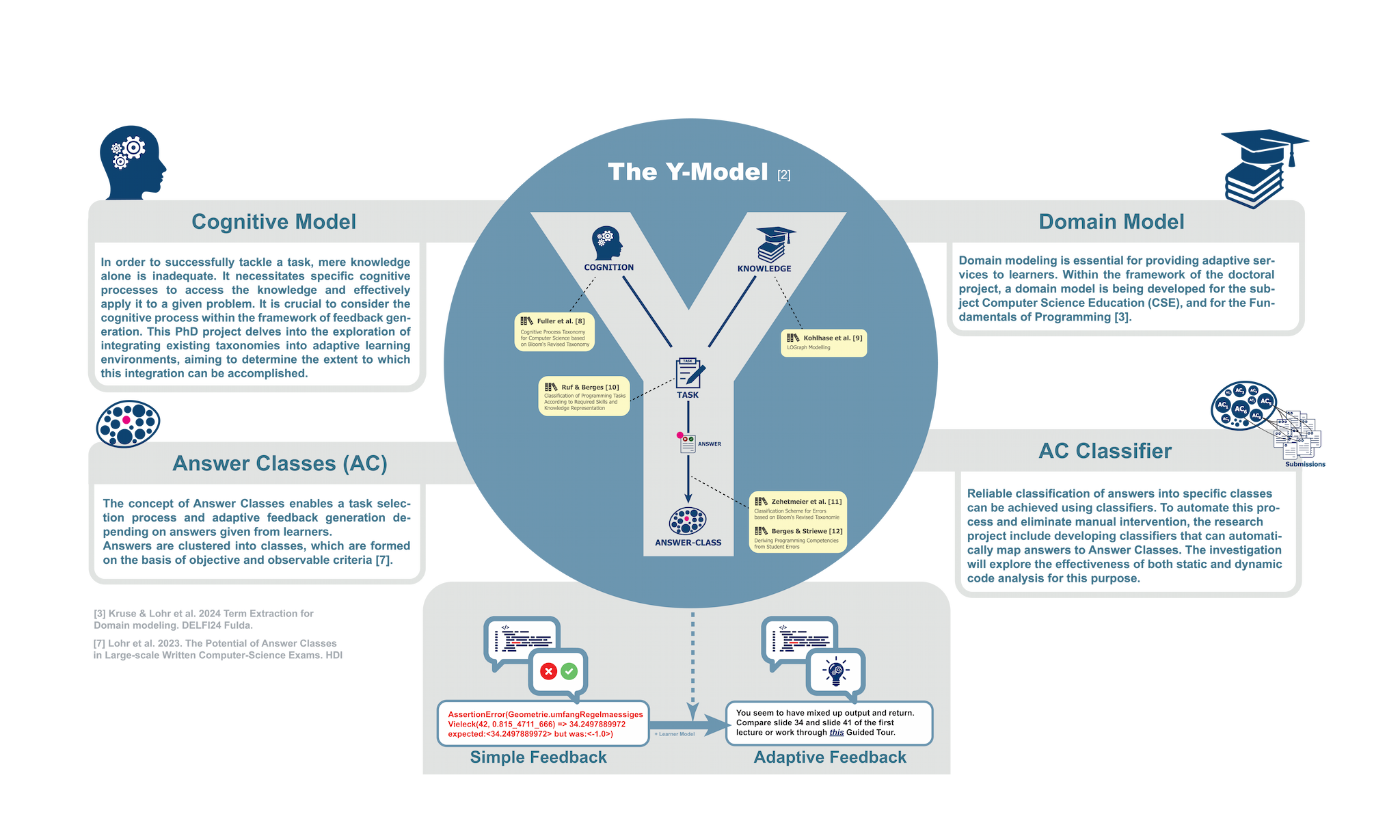 Y-Model Framework